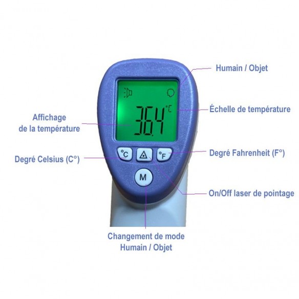 Thermomètre sans contact
