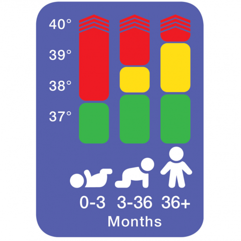 Thermomètre auriculaire infrarouge Thermoscan 7 avec fonction Age Precision - Braun la marque n°1 auprès des médecins*