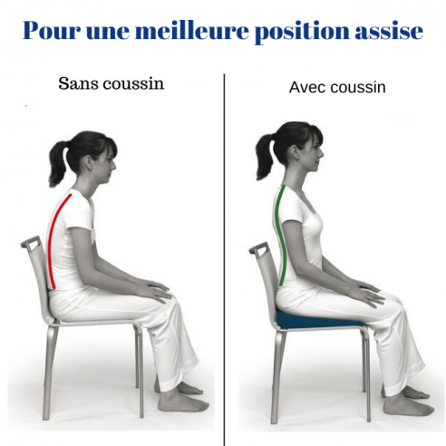 Coussin d'assise triangulaire SISSEL® avec bande anti-dérapante (taie incluse)