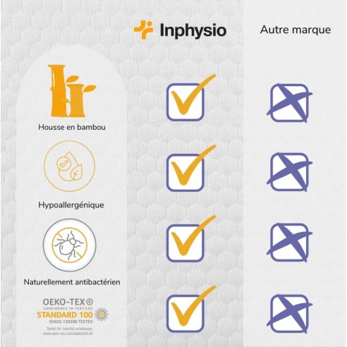 Taie d’Oreiller Cervical Confort Plus en Bambou | ADAM Orthopédie et Matériel Médical