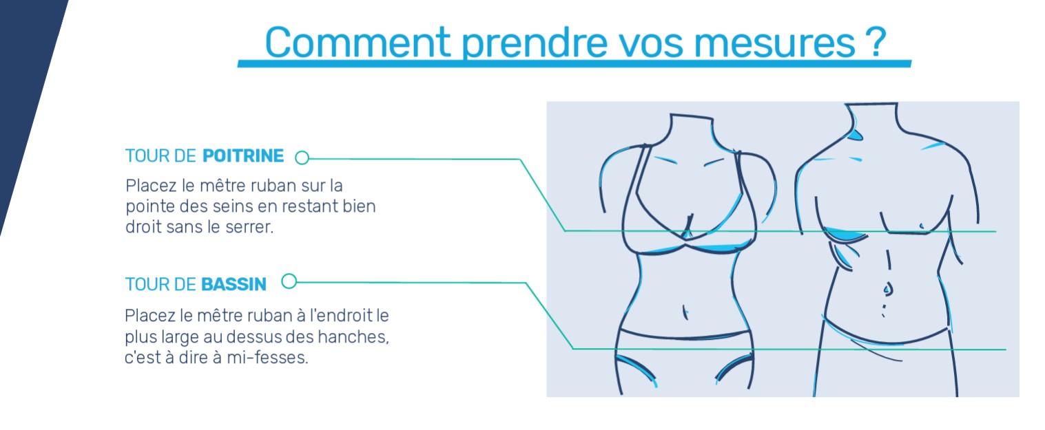 Comment prendre vos mesures ?
