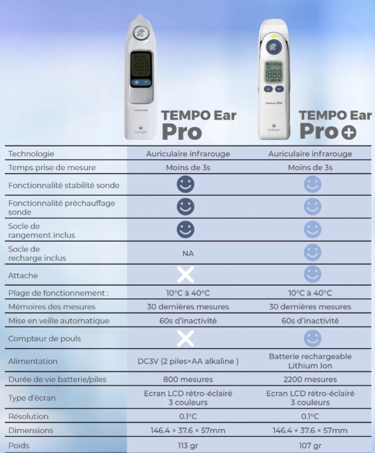 Comparatif TEMPO EAR PRO et PRO+