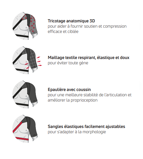 descriptif de l'épaulière Scapulax Donjoy