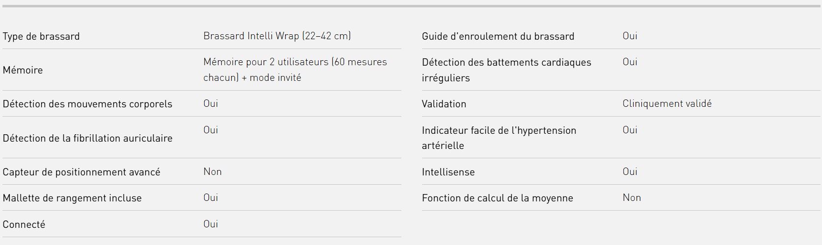Spécifications technique du tensiomètre au bras M3 Comfort AFib