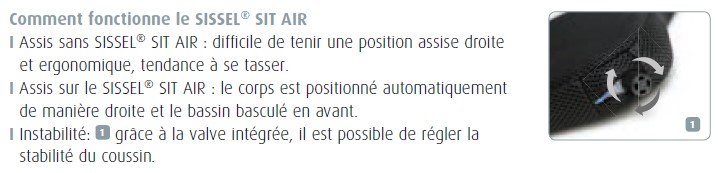 comment fonctionne SIT AIR