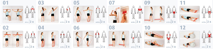 Schéma explicatif des différents exercices possible avec l'élastique SISSEL® Fitband