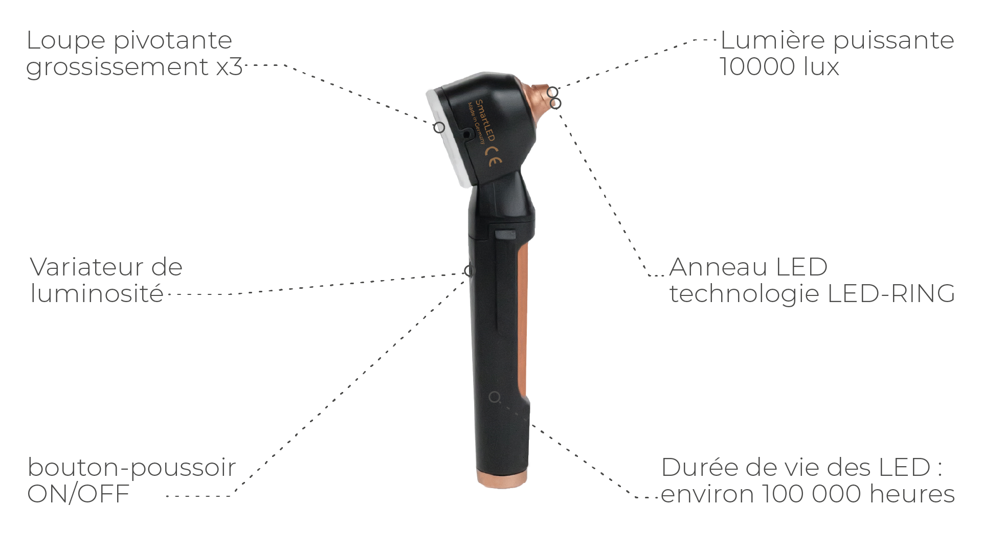 SMARTLES X LUXAMED