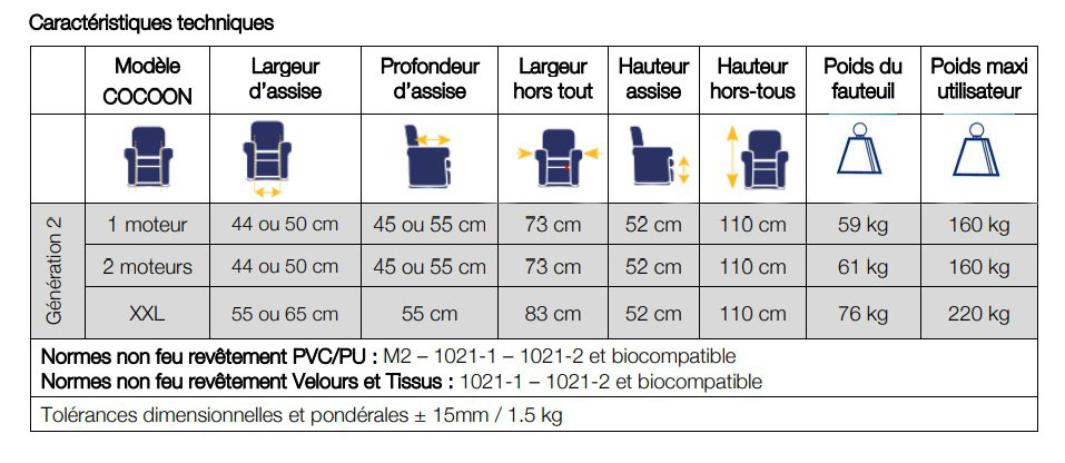 caractéristiques cocoon xxl