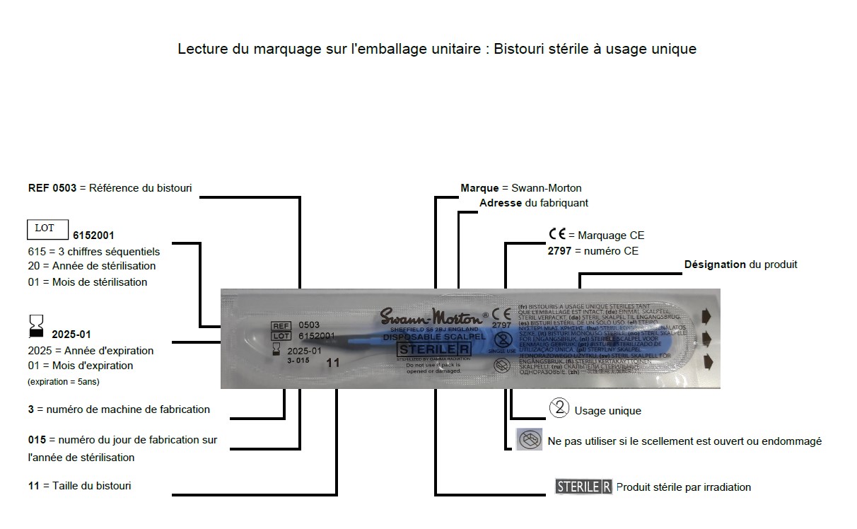 Lecture du marquage sur l'emballage unitaire : Bistouri stérile à usage unique