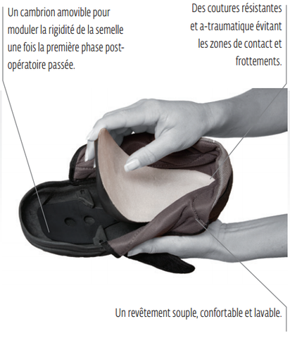 descriptif de la chaussure post-opératoire Podalux II