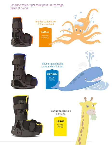couleur en fonction de la taille des bottes d'immobilisation pédiatrique MiniTrax Donjoy | ADAM orthopédie & Matériel Médical