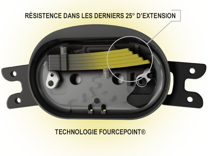 Technologie Fourcepoint